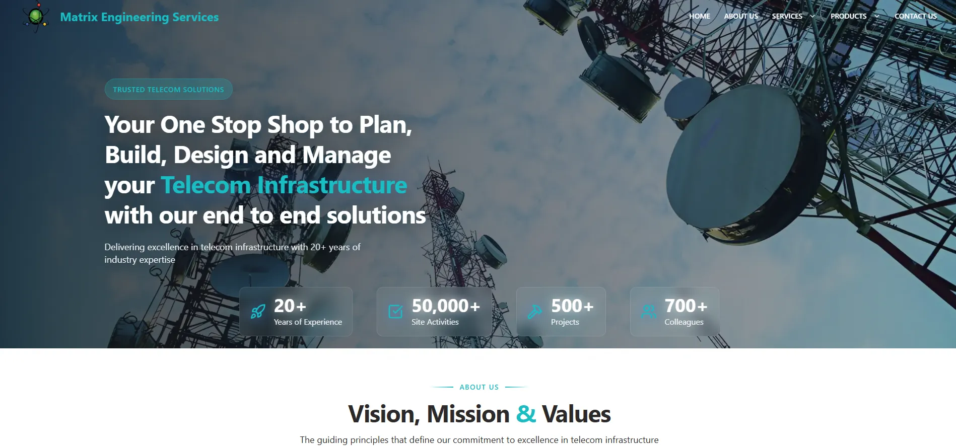 How We Built a Digital Presence for Pakistan's Leading Telecom Infrastructure Company