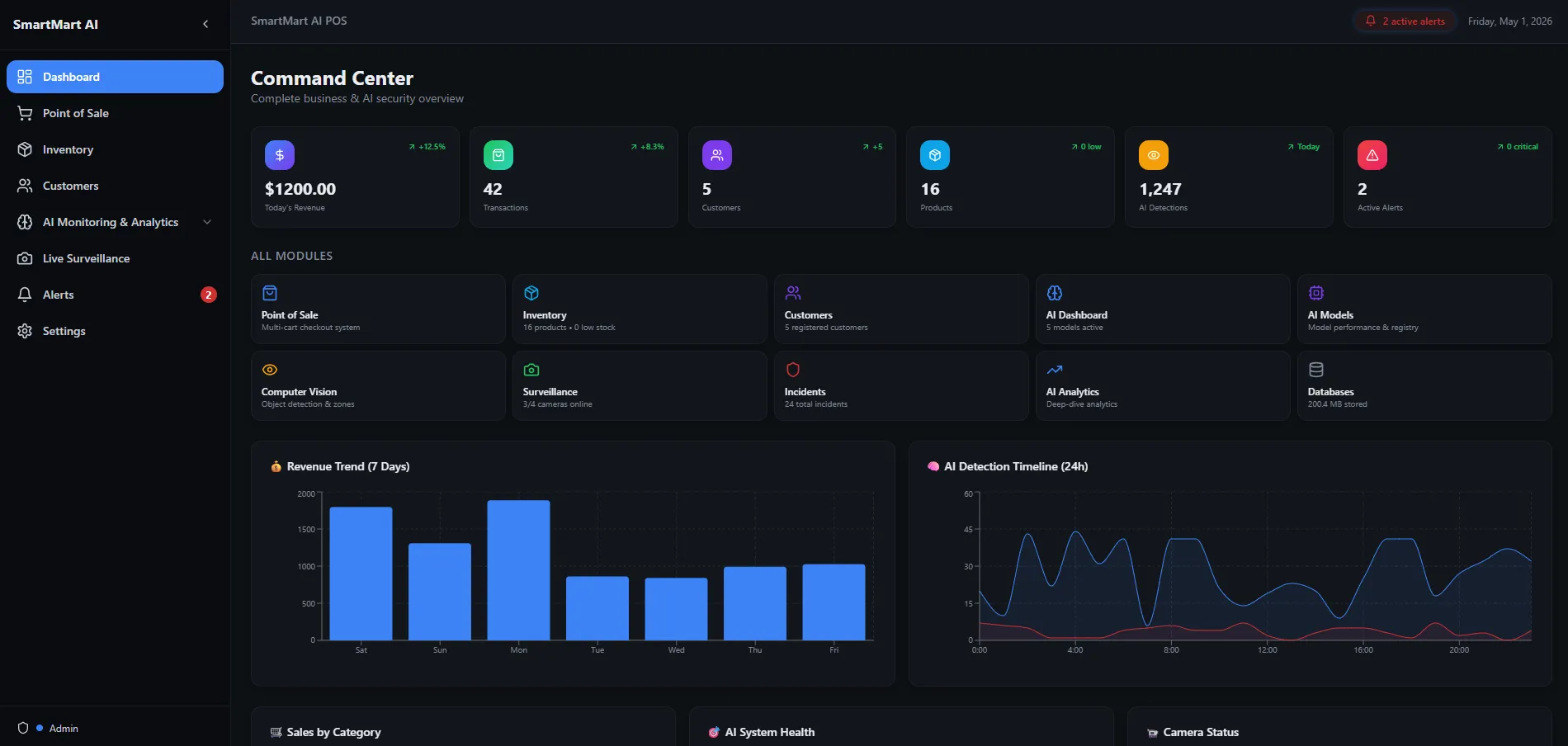 AI-Powered Smart Surveillance